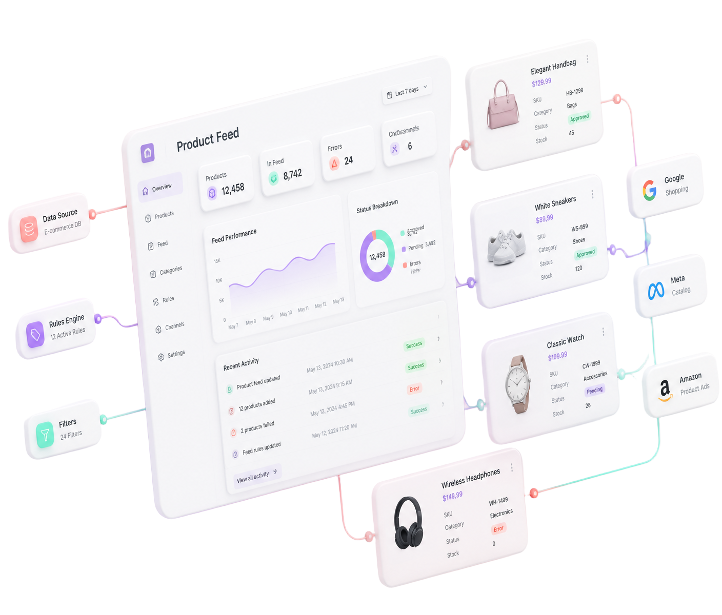 Product feed dashboard syncing Shopify products to Google Shopping
